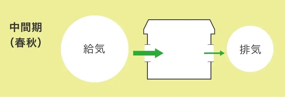 全熱交換器の仕組みを図を用いて解説! 全熱交換器の仕組みを図を用いて解説!